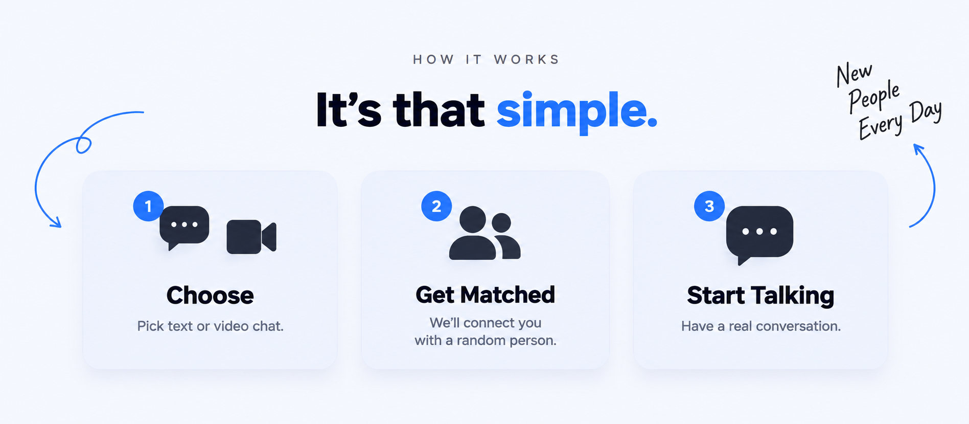 How OmegleTalk works: choose text or video, get matched, and start talking